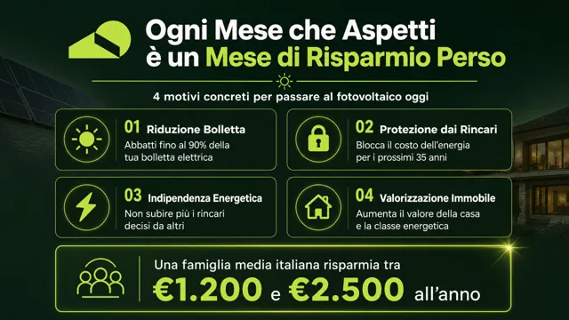 Pagina 4: Ogni Mese che Aspetti è un Mese di Risparmio Perso