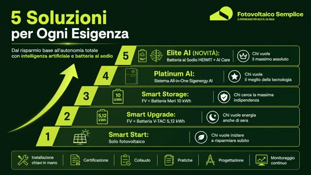 Pagina 5: 5 Soluzioni per Ogni Esigenza