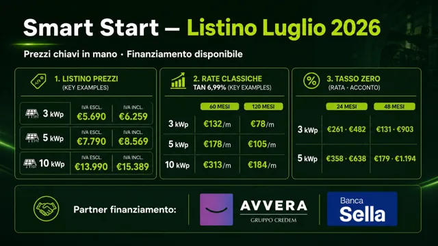 Pagina 8: Smart Start – Listino Luglio 2026
