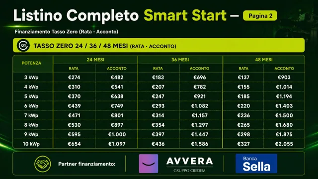 Pagina 10: Listino Completo Smart Start – Pagina 2