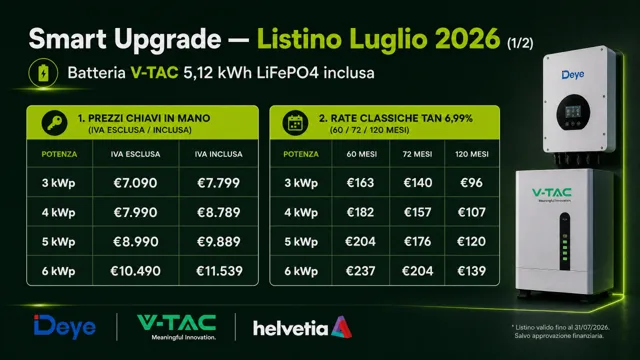 Pagina 12: Smart Upgrade — Listino Luglio 2026 (1/2)