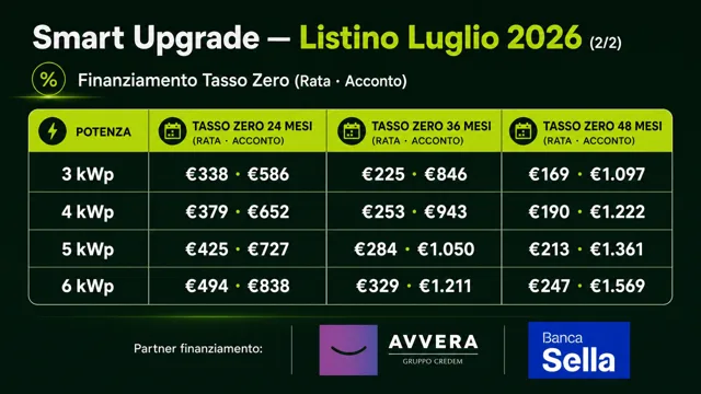 Pagina 13: Smart Upgrade — Listino Luglio 2026 (2/2)