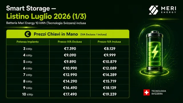 Pagina 15: Smart Storage – Listino Luglio 2026 (1/3)