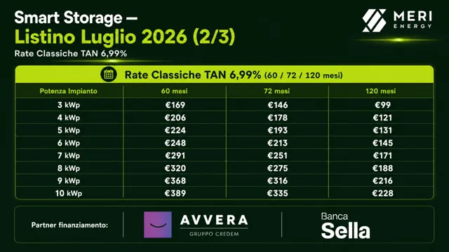 Pagina 16: Smart Storage – Listino Luglio 2026 (2/3)