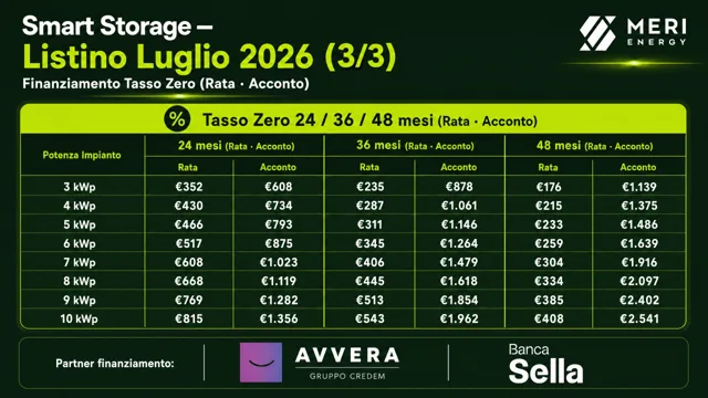 Pagina 17: Smart Storage – Listino Luglio 2026 (3/3)