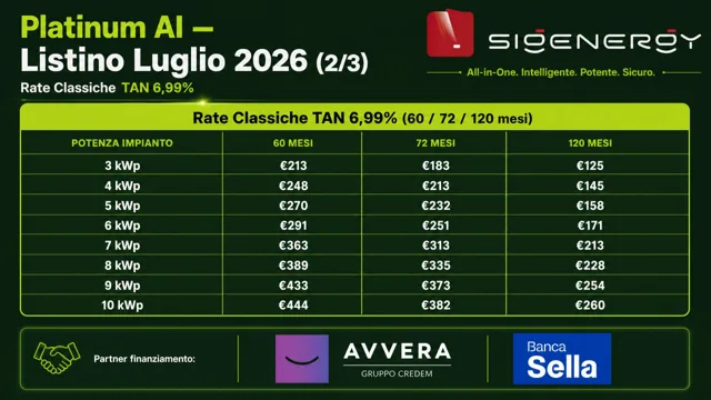 Pagina 20: Platinum AI – Listino Luglio 2026 (2/3)