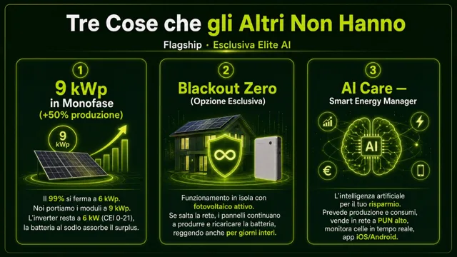 Pagina 24: Tre Cose che gli Altri Non Hanno