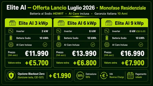 Pagina 26: Elite AI – Offerta Lancio Luglio 2026 • Monofase Residenziale