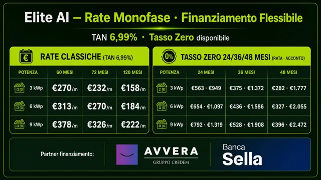 Pagina 27: Elite AI – Rate Monofase · Finanziamento Flessibile