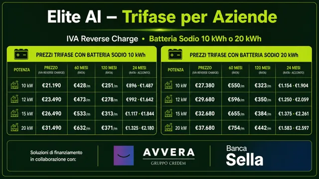 Pagina 28: Elite AI – Trifase per Aziende