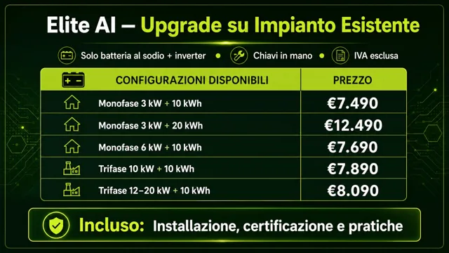 Pagina 29: Elite AI – Upgrade su Impianto Esistente