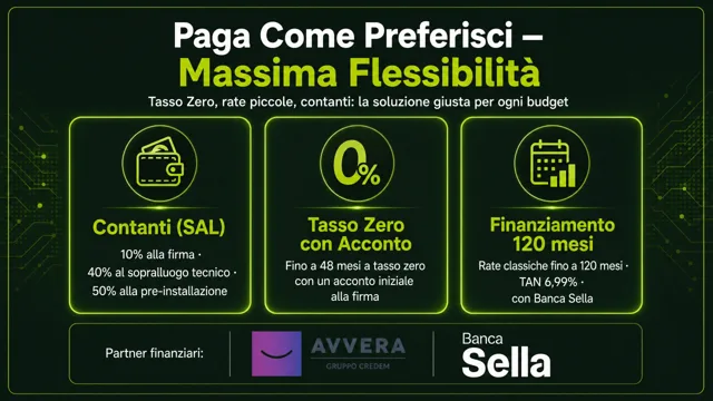 Pagina 31: Paga Come Preferisci – Massima Flessibilità
