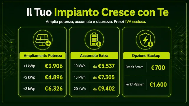 Pagina 32: Il Tuo Impianto Cresce con Te
