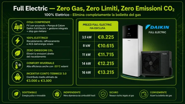 Pagina 34: Full Electric — Zero Gas, Zero Limiti, Zero Emissioni CO2