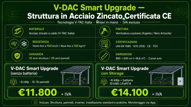 Pagina 37: V-DAC Smart Upgrade — Struttura in Acciaio Zincato Certificata CE