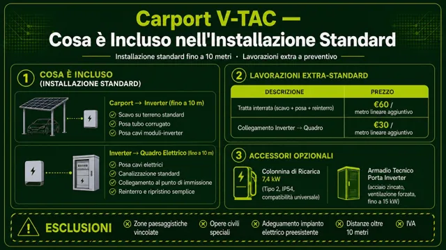 Pagina 38: Carport V-TAC —