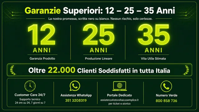 Pagina 40: Garanzie Quantico 460W: 25 anni prodotto · 30 anni performance